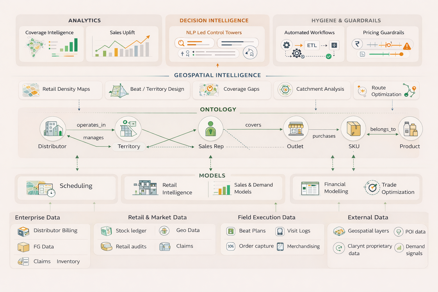 Clarynt Unified Architecture